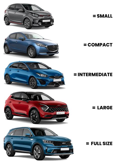 midsize vs standard size car.